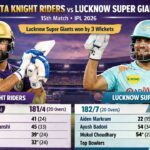 Kolkata Knight Riders vs Lucknow Super Giants, 15th Match IPL 2026 – Full Scorecard & Detailed Analysis