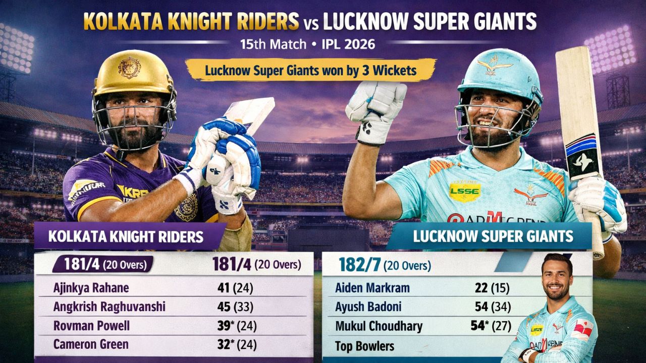 Kolkata Knight Riders vs Lucknow Super Giants, 15th Match IPL 2026 – Full Scorecard & Detailed Analysis