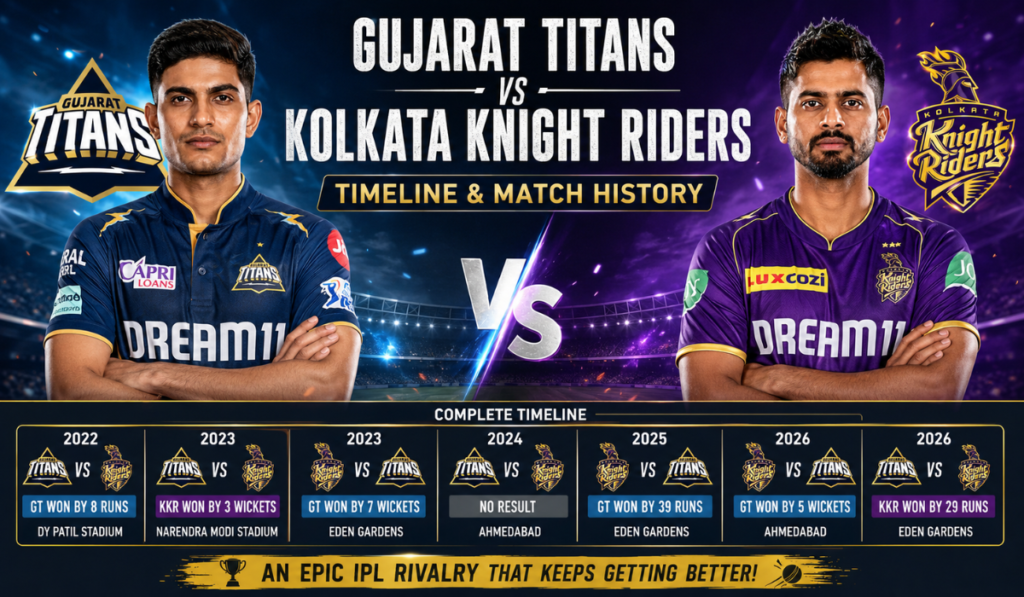 Gujarat Titans vs Kolkata Knight Riders Timeline
