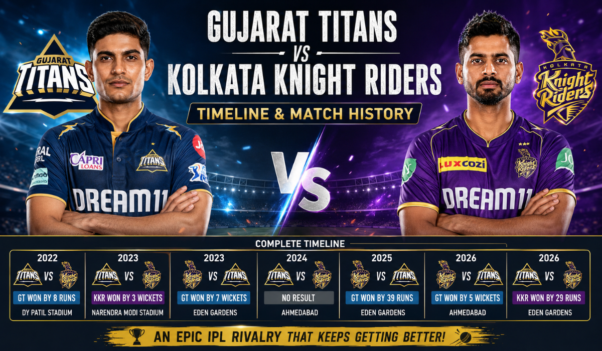 Gujarat Titans vs Kolkata Knight Riders Timeline